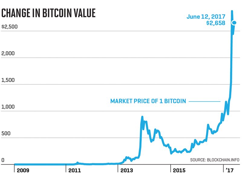 btc_value